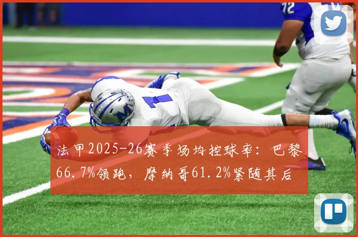 法甲2025-26赛季场均控球率：巴黎66.7%领跑，摩纳哥61.2%紧随其后